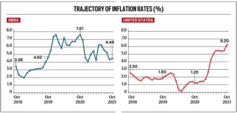 Bedienung möglich Beteiligt Abstammung inflation and indian economy ...