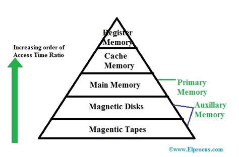 [論文解讀][TinyLFU] A Highly Efficient Cache Admission Policy