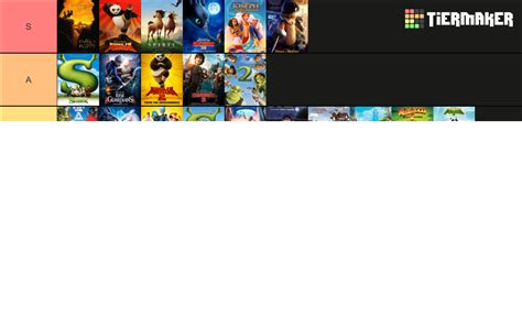 DreamWorks Animated Movies (2023) Tier List (Community Rankings ...