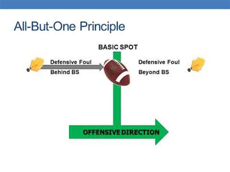 Flag Football Officials Development Module #3 - Basic Penalty ...