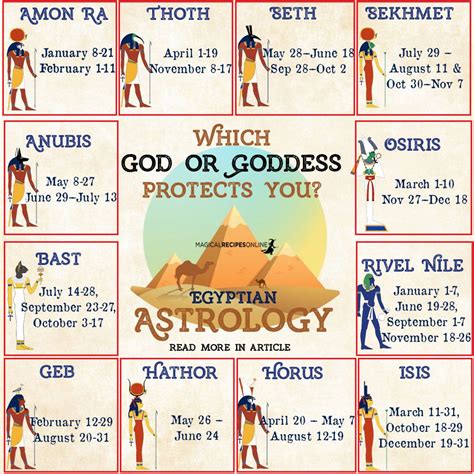 Egyptian Astrology and Zodiac Signs - Magical Recipes Online ...