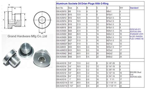 Aluminum Sockets Oil Drian Plugs With O-Ring | Drain plugs, Plugs, Oils