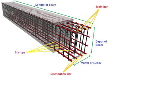 Steel Calculator for Beam | Calculate Steel Quantity