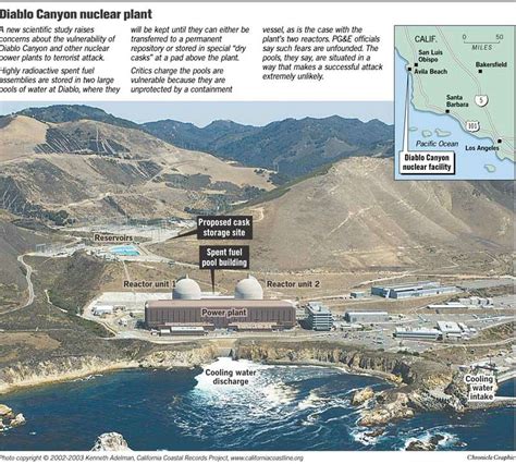 Diablo Canyon power plant a prime terror target / Attack on spent fuel rods could lead to huge ...