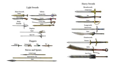 Weapon Diagram | OpenGameArt.org