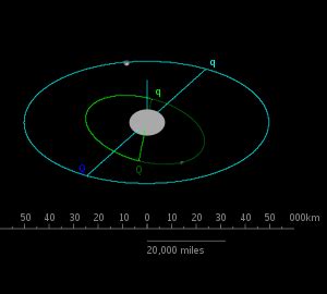 Haumea