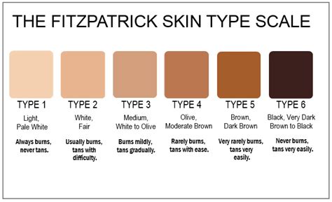 What's Your Type? - Sutton Dermatology + Aesthetics Ctr