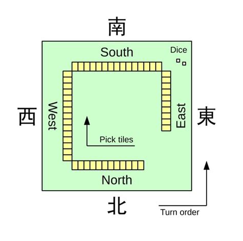 The Simple Rules of Chinese Mahjong - HubPages