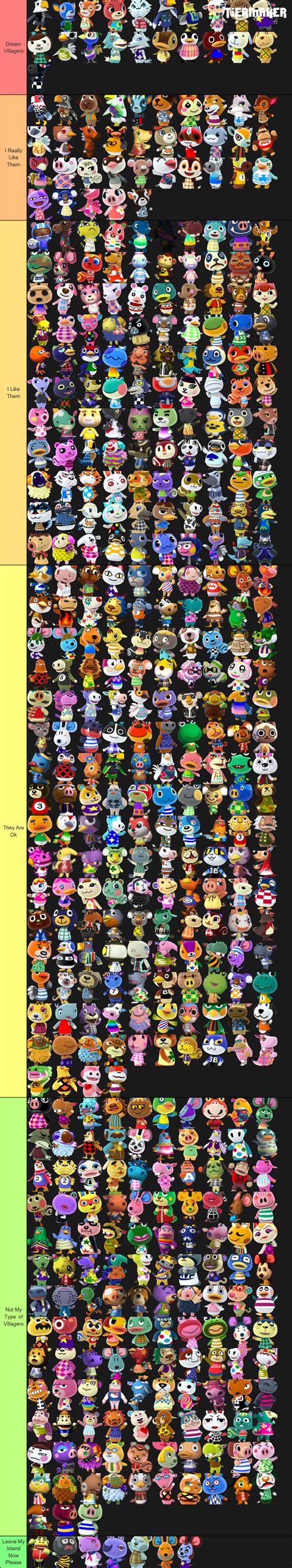 My Personal Animal Crossing Villagers Tier List (Full Bias) : r ...