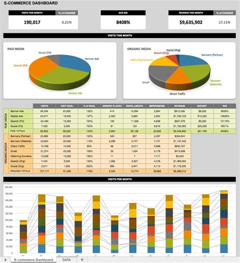 Smartsheet Dashboard Templates