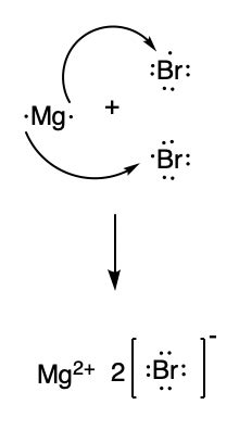 Magnesium Dot Structure