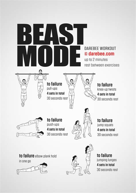 Beast Mode Workout | Darebee, Beast mode workout, Workout challenge