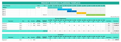 Resource Capacity Planning Template Excel | Capacity Planner