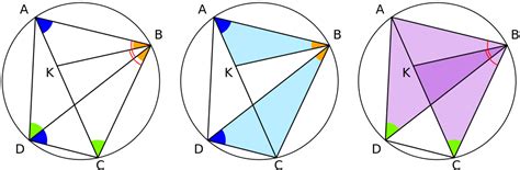 What Is Ptolemy's Theorem? » ScienceABC