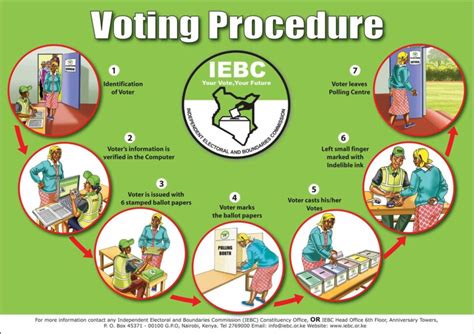 How To Vote in The Kenya General Elections 2017