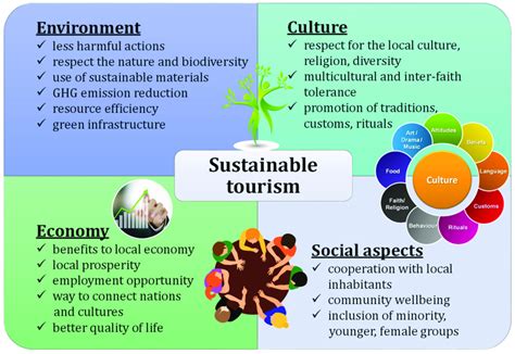 Why Is Sustainable Tourism Important - vrogue.co