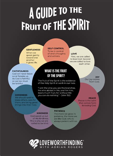 Understanding the Fruit of the Spirit | Love Worth Finding Ministries