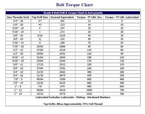 10 Bolt Torque Chart Templates – Free Samples , Examples & Format ...