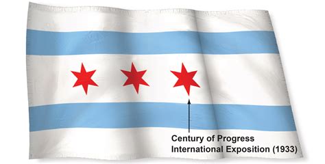 The Chicago flag design: History of every star — including one for the ...