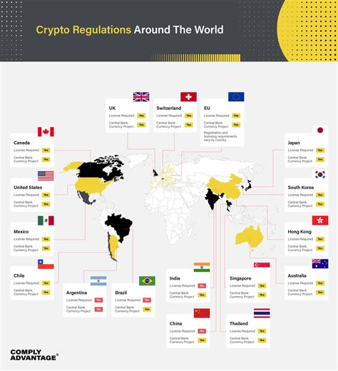 What is the current situation of crypto currency