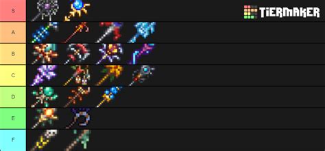 Terraria summon weapons Tier List (Community Rankings) - TierMaker