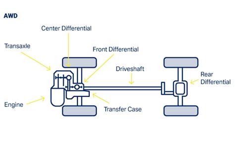 Front Drive Shaft Diagram