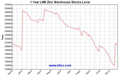 Zinc Forecast 2016: Will Strong Fundamentals Boost Price? | INN