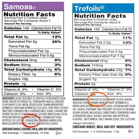 Girl Scout Cookies Nutrition Facts | Girl scout cookies, Nutrition ...