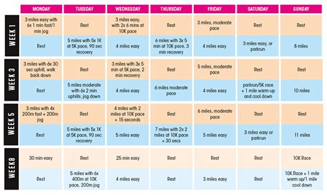 10 Mile Running Plan