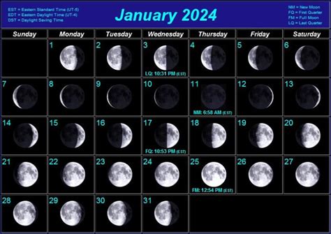 Stargazing Calendar for January 2024