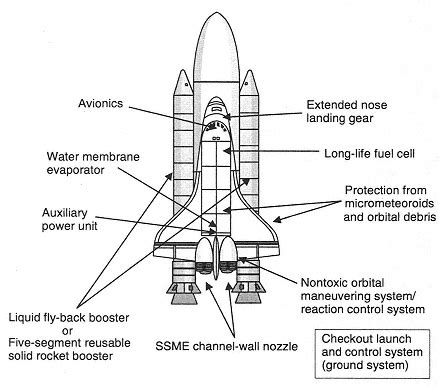 Space Shuttle System Diagram Labeled