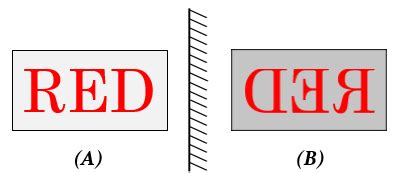 What is lateral inversion Explain by giving a suit - Tutorix