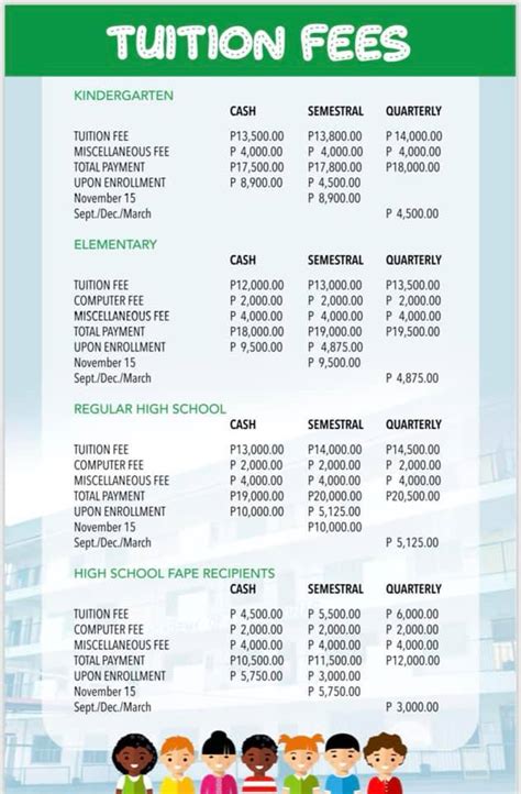 De La Salle Dasma Tuition Fee 2019 - The Cover Letter For Teacher