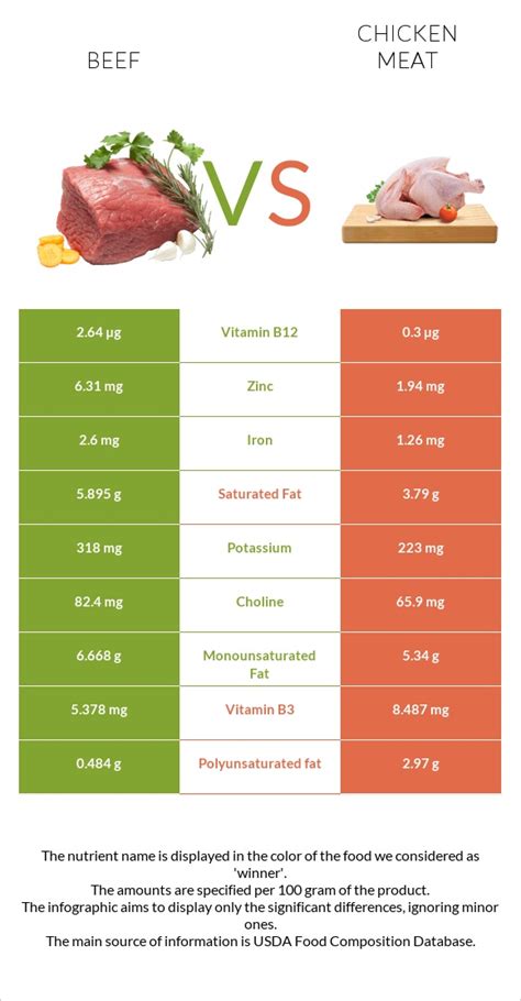 Buffalo Meat Nutrition Facts | Besto Blog