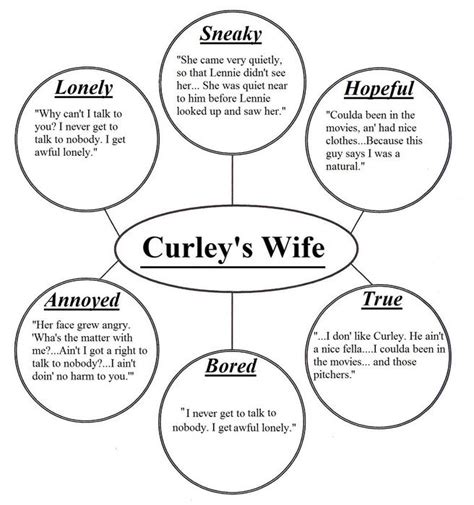 Curleys Wife Loneliness Quotes. QuotesGram