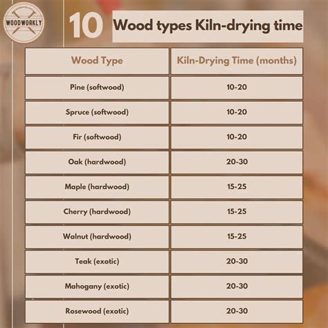 How Long Does Wet Wood Take To Dry? (4 Fast Drying Tips!)