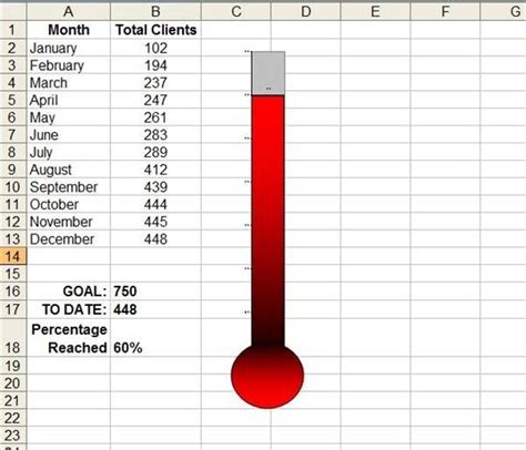 Cómo crear un gráfico de termómetro en Microsoft Excel | Techlandia ...