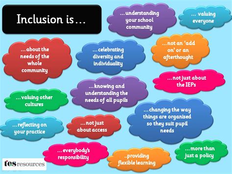 Simple Overview of Inclusion | Teaching Resources | Inclusion classroom, Inclusive education ...