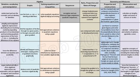 Writing a new Scheme of Work - Part 5: Content and Order - Mr Barton ...