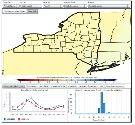 New York Climate Change Science Clearinghouse