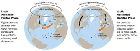 Quick facts About Arctic Weather and Climate | National Snow and Ice ...