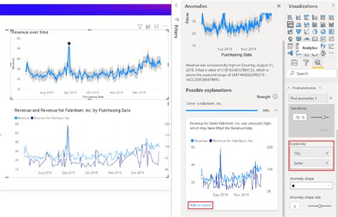 Time Series Anomaly Detection In Power Bi Power Bi D – NBKomputer