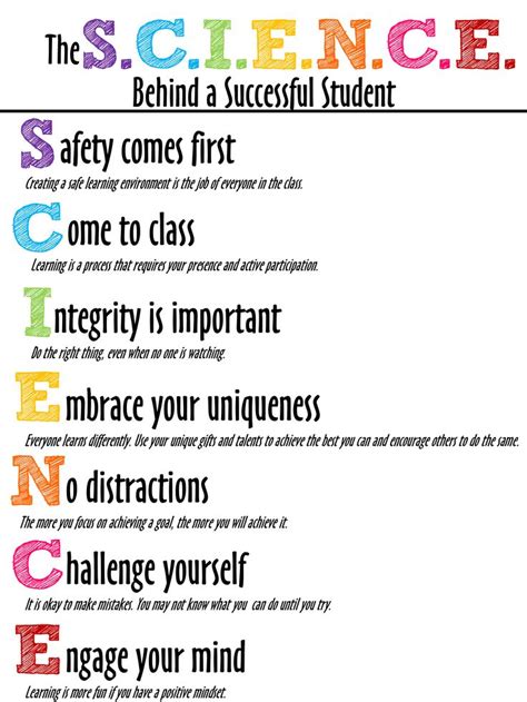 The S.C.I.E.N.C.E behind a Successful Student Poster | Science classroom, Biology classroom ...