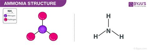 Is ammonia an acid or base?