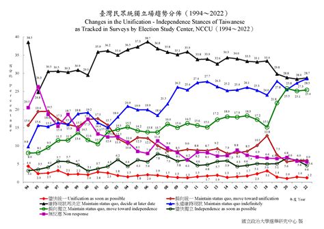 Taiwan independence movement - Wikipedia