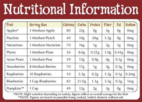 nutritional information (fruits) | Vegetable nutrition facts, Nutrition ...