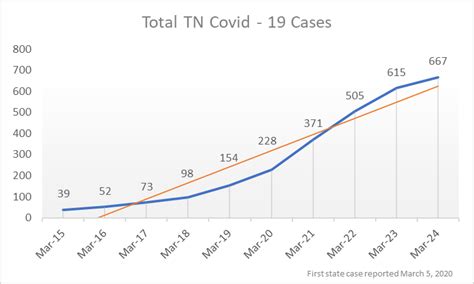 A Healthy Nashville: COVID-19 Community Response | NashvilleHealth