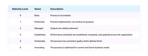 Everything You Need to Know about ASPICE Compliance