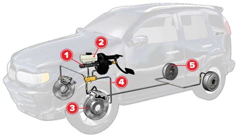 Brake System Diagram Car