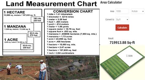 Land Measurement Calculator | Land Measurement Conversion Table ...